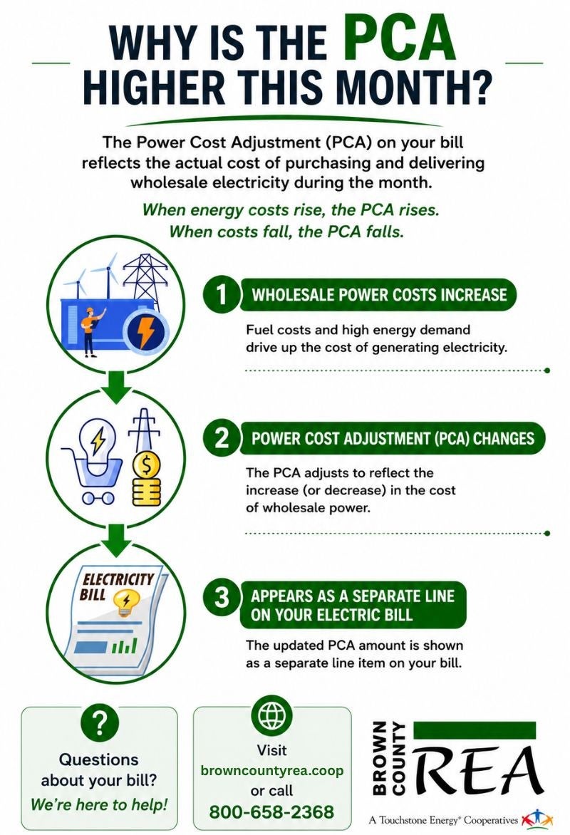pca